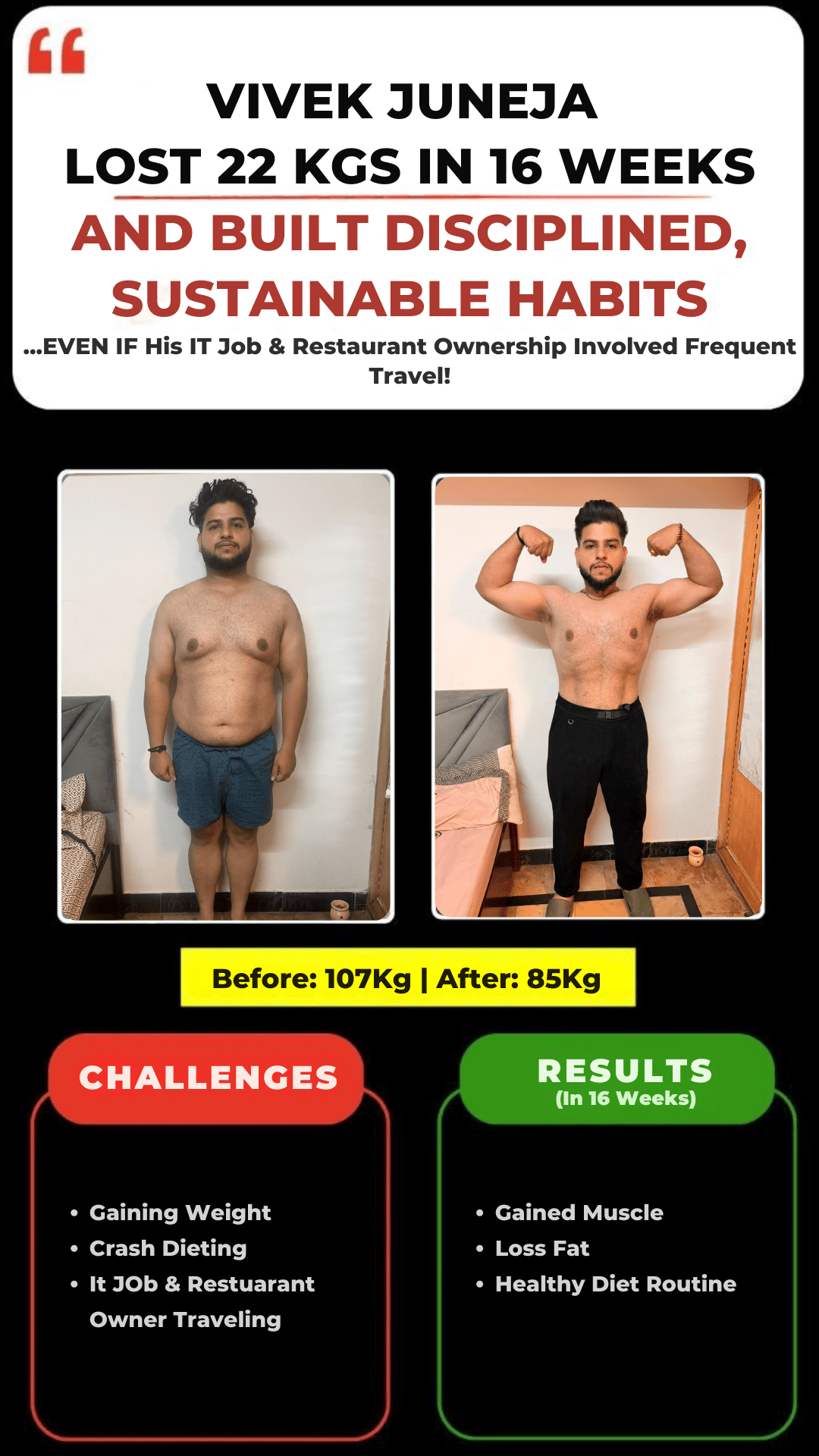 Vivek Juneja Results